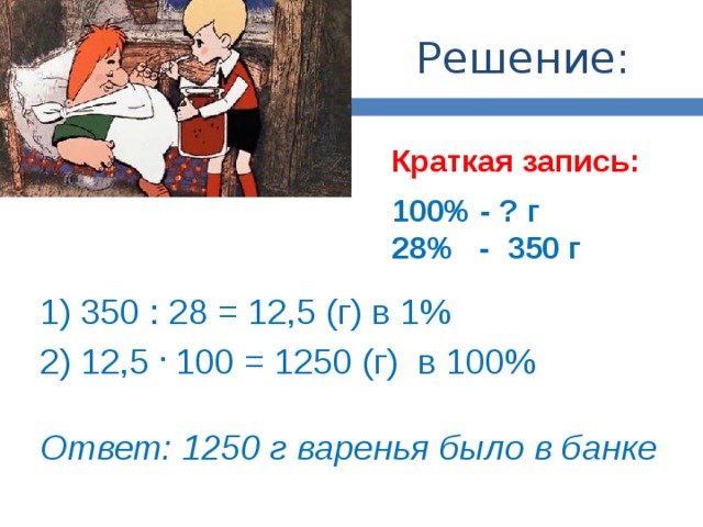 Решение: Краткая запись:  100% - ? г 28% - 350 г 1) 350 : 28 = 12,5 (г) в 1% 2) 12,5 . 100 = 1250 (г) в 100% Ответ: 1250 г варенья было в банке 