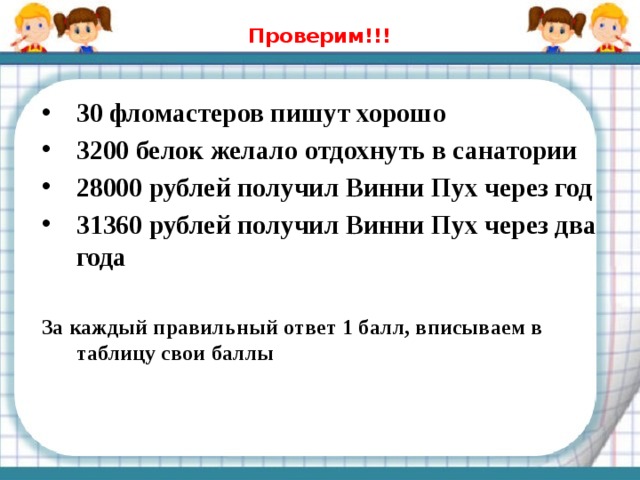Проверим!!!  30 фломастеров пишут хорошо 3200 белок желало отдохнуть в санатории 28000 рублей получил Винни Пух через год 31360 рублей получил Винни Пух через два года  За каждый правильный ответ 1 балл, вписываем в таблицу свои баллы  