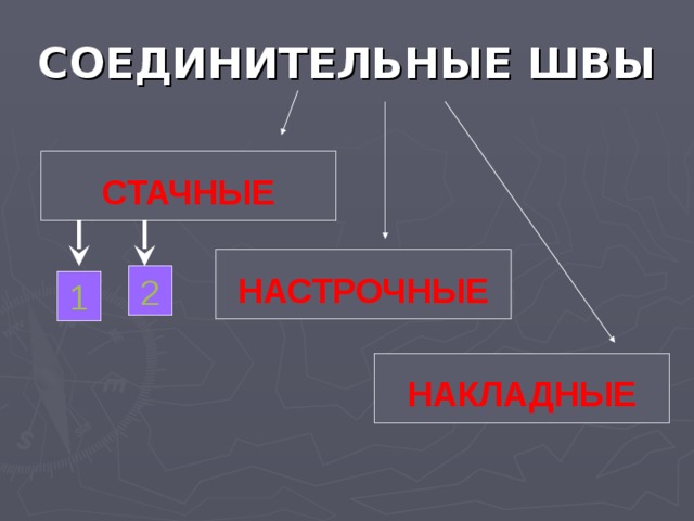СОЕДИНИТЕЛЬНЫЕ ШВЫ  СТАЧНЫЕ   НАСТРОЧНЫЕ  2 1  НАКЛАДНЫЕ  