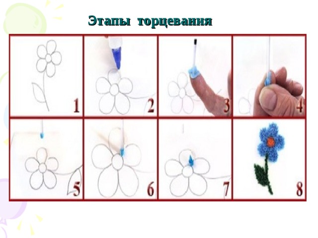 Этапы торцевания 