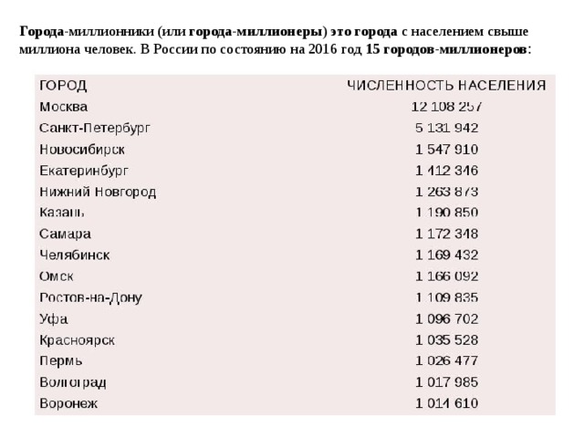 Города -миллионники (или  города - миллионеры )  это   города  с населением свыше миллиона человек. В России по состоянию на 2016 год 15 городов - миллионеров : 