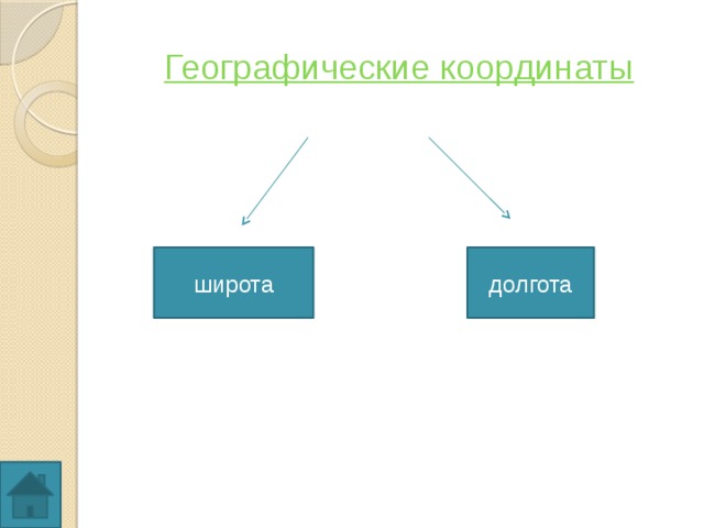 Географические координаты широта долгота 