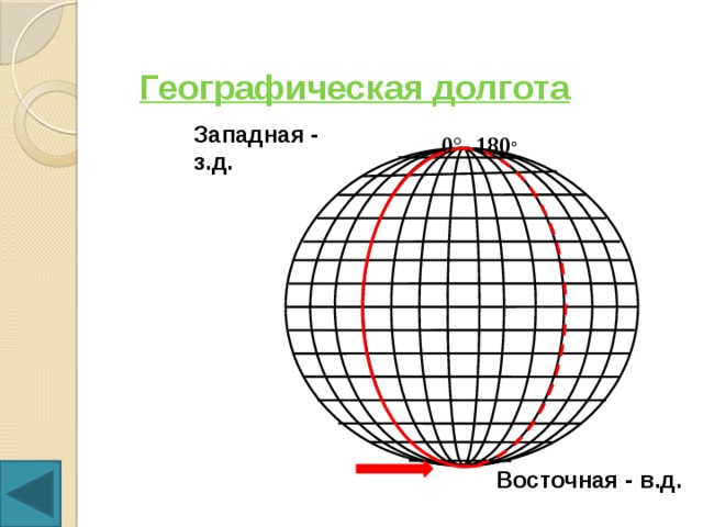 Географическая долгота Западная - з.д. 0 ° 180 ° Восточная - в.д. 
