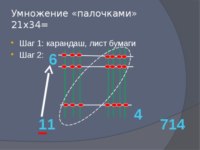 Умножение «палочками»  21х34= Шаг 1: карандаш, лист бумаги Шаг 2: 6 4 11 714 