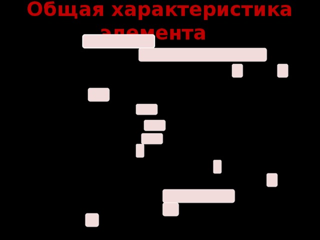Общая характеристика элемента Название фосфор . Переводится с латыни «Светящийся в темноте ». Местоположение в табл. Д.И.Менделеева 5 группа 3 период. Заряд ядра +15 Количество протонов 15. Количество электронов 15 Количество нейтронов 16. Атом фосфора имеет 3 энергетических уровня. На внешнем уровне в атоме элемента 5 электронов . Высшая степень окисления атома фосфора равна 5 . Простое вещество является неметаллом . Высшая степень окисления + 5, низшая степень окисления - 3.  