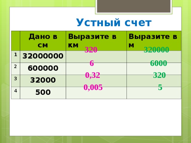  Устный счет Дано в см 1 32000000 Выразите в км 2 3 Выразите в м 600000 32000 4 500 320000 320  6 6000 0,32 320 0,005 5 