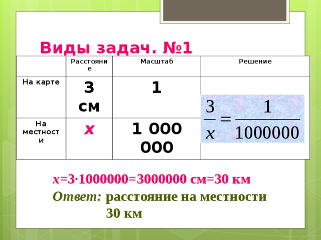 Виды задач. №1  №1 Расстояние На карте 3 см Масштаб На местности Решение 1 х 1 000 000 х= 3∙1000000=3000000 см=30 км Ответ: расстояние на местности  30 км  
