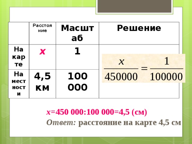 Виды задач №2  №2 Расстояние  На карте Масштаб х На местности Решение 1 4,5 км 100 000 х= 450 000:100 000=4,5 (см) Ответ: расстояние на карте 4,5 см  