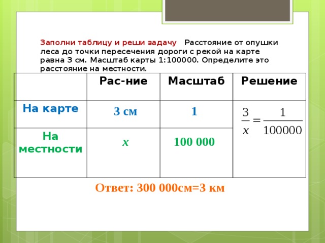 Заполни таблицу и реши задачу Расстояние от опушки леса до точки пересечения дороги с рекой на карте равна 3 см. Масштаб карты 1:100000. Определите это расстояние на местности.    Рас-ние На карте Масштаб На местности Решение 3 см  1  х 100 000 Ответ: 300 000см=3 км 