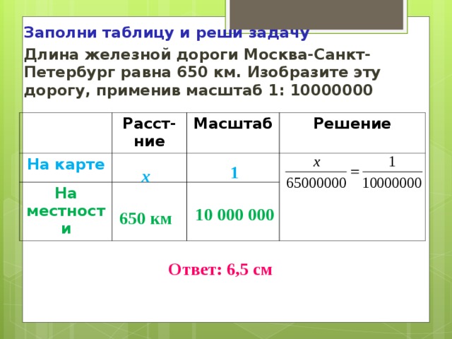 Заполни таблицу и реши задачу Длина железной дороги Москва-Санкт-Петербург равна 650 км. Изобразите эту дорогу, применив масштаб 1: 10000000 Расст-ние На карте Масштаб На местности Решение  1  10 000 000  х  650 км    Ответ: 6,5 см 