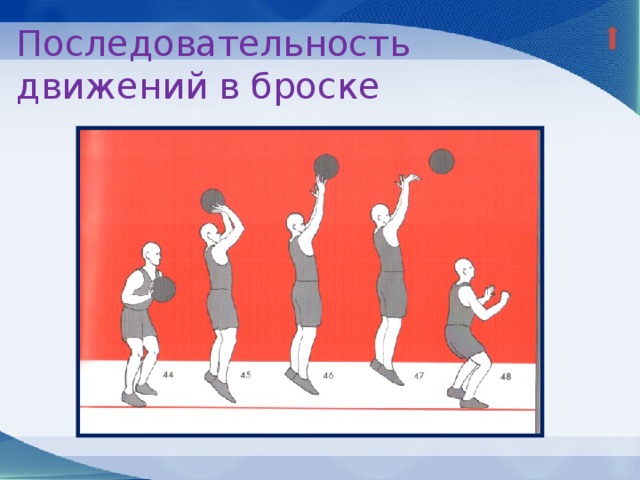 Последовательность движений в броске  
