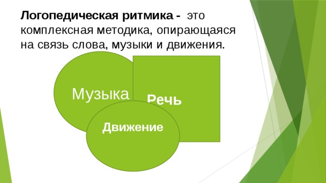 Логопедическая ритмика - это комплексная методика, опирающаяся  на связь слова, музыки и движения.   Музыка Речь Движение 