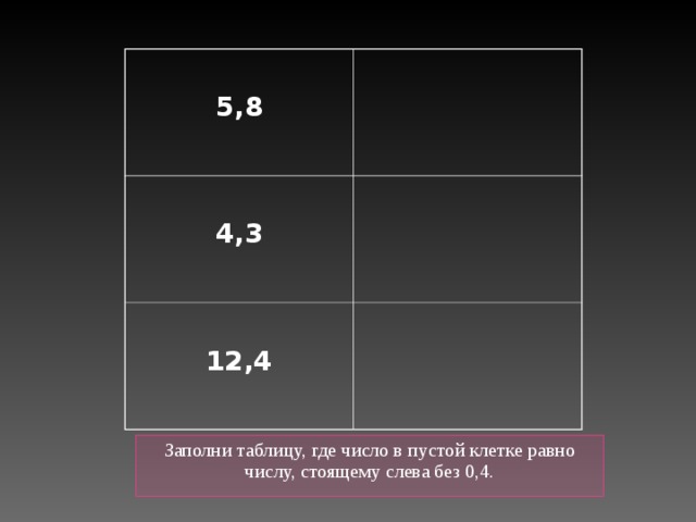 5,8   4,3   12,4  Заполни таблицу, где число в пустой клетке равно числу, стоящему слева без 0,4. 