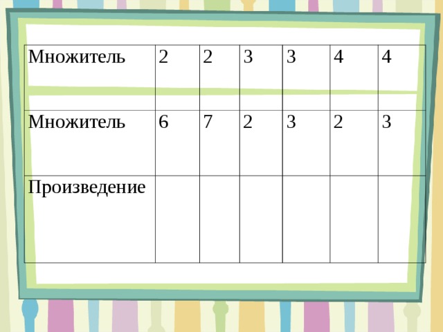 Множитель 2 Множитель 2 6 Произведение 3 7 3 2 4 3 4 2 3 
