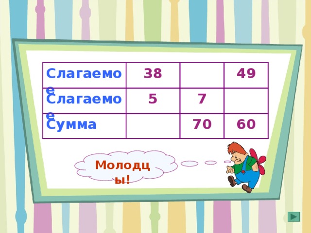 49 38 Слагаемое 63 Слагаемое 5 7 11 60 70 Сумма 43 Правильный ответ появляется при нажатии на пустую ячейку таблицы. Молодцы! 