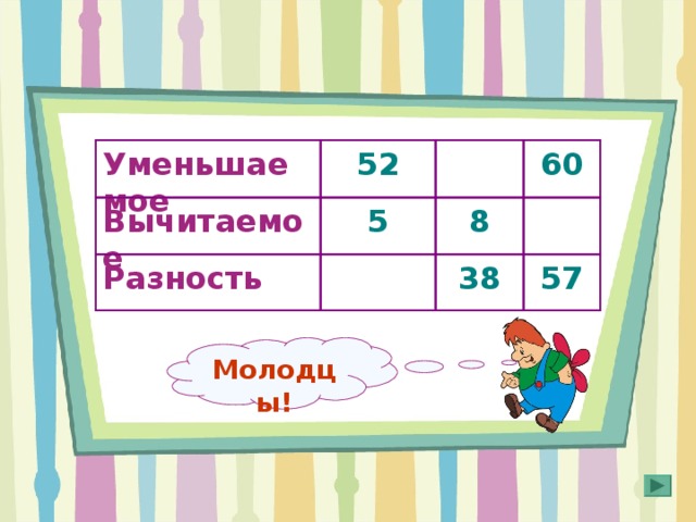 60 52 Уменьшаемое 46 Вычитаемое 5 8 3 57 38 Разность 47 Правильный ответ появляется при нажатии на пустую ячейку таблицы. Молодцы! 