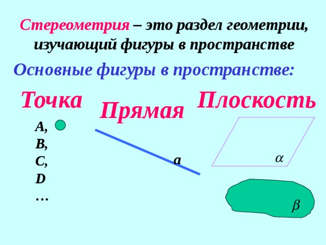 Стереометрия – это раздел геометрии, изучающий фигуры в пространстве Основные фигуры в пространстве: Плоскость Точка Прямая А, В, С, D … а 