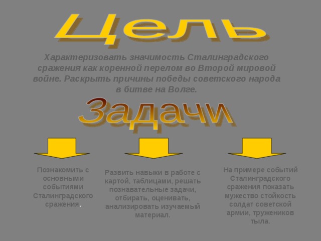 Характеризовать значимость Сталинградского сражения как коренной перелом во Второй мировой войне. Раскрыть причины победы советского народа в битве на Волге. Познакомить с основными событиями Сталинградского сражения . На примере событий Сталинградского сражения показать мужество стойкость солдат советской армии, тружеников тыла. Развить навыки в работе с картой, таблицами, решать познавательные задачи, отбирать, оценивать, анализировать изучаемый материал. 