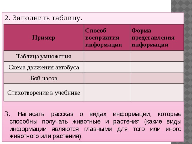 2. Заполнить таблицу. 3. Написать рассказ о видах информации, которые способны получать животные и растения (какие виды информации являются главными для того или иного животного или растения). Пример Способ восприятия информации Таблица умножения Форма представления информации Схема движения автобуса Бой часов Стихотворение в учебнике 