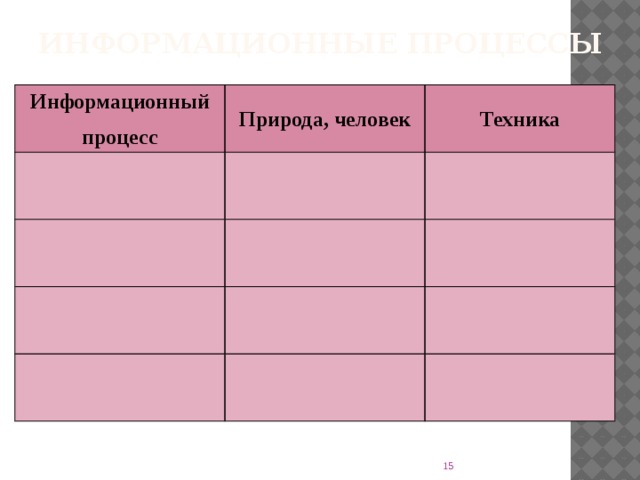 Информационные процессы Информационный процесс Природа, человек Техника 7 