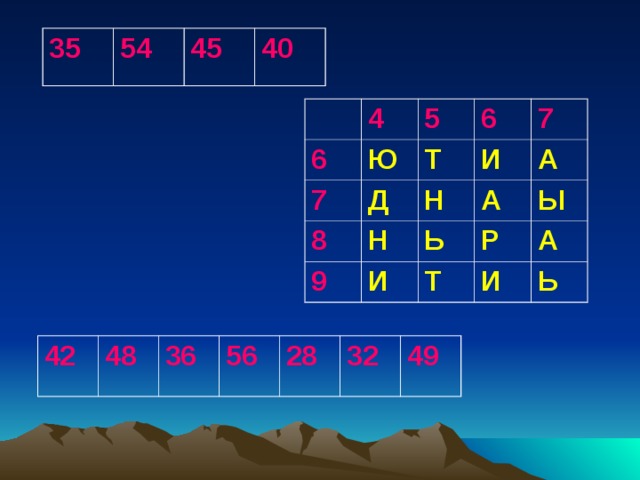 35 54 45 40 4 6 5 Ю 7 Д 6 Т 8 Н И Н 9 7 А А Ь И Т Ы Р А И Ь 42 48 36 56 28 32 49 