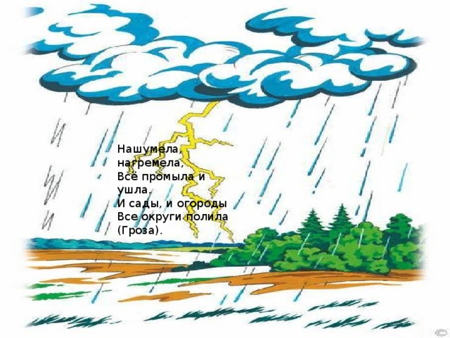 Нашумела, нагремела, Всё промыла и ушла. И сады, и огороды Все округи полила (Гроза). 