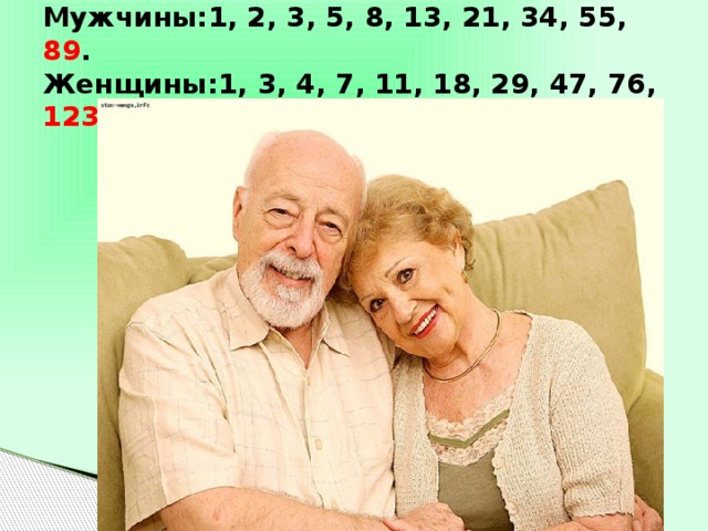 Мужчины:1, 2, 3, 5, 8, 13, 21, 34, 55, 89 .  Женщины:1, 3, 4, 7, 11, 18, 29, 47, 76, 123 . 