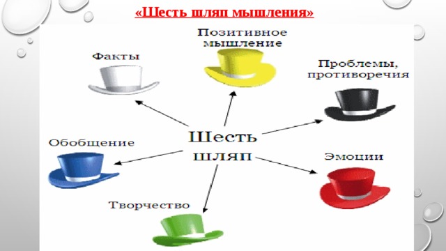«Шесть шляп мышления» 