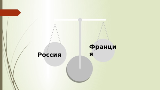 Франция  Россия 