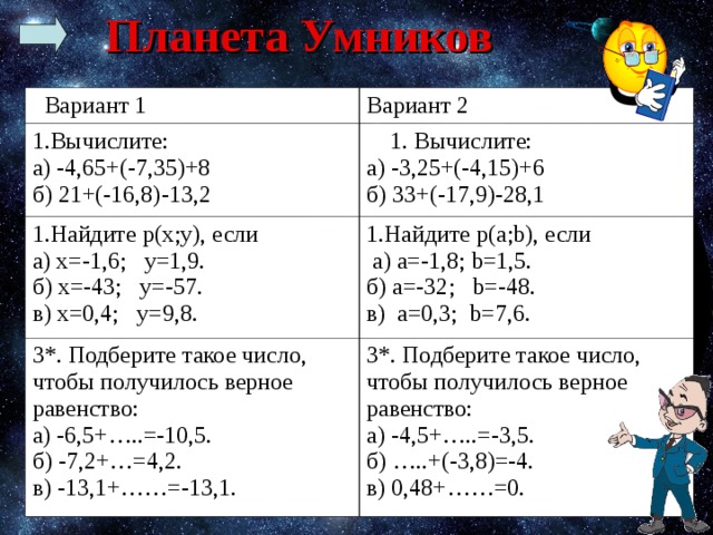 Планета Умников  Вариант 1 Вариант 2 Вычислите: а) -4,65+(-7,35)+8 б) 21+(-16,8)-13,2  1. Вычислите: а) -3,25+(-4,15)+6 б) 33+(-17,9)-28,1 Найдите р(х;у), если а) х=-1,6; у=1,9. б) х=-43; у=-57. в) х=0,4; у=9,8. Найдите р(а; b ), если 3*. Подберите такое число, чтобы получилось верное равенство: а) -6,5+…..=-10,5. б) -7,2+…=4,2. в) -13,1+……=-13,1.  а) а=-1,8; b =1,5. б) а=-32; b =-48. в) а=0,3; b =7,6. 3*. Подберите такое число, чтобы получилось верное равенство: а) -4,5+…..=-3,5. б) …..+(-3,8)=-4. в) 0,48+……=0. 