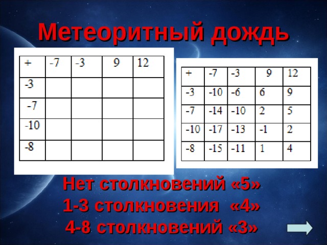 Метеоритный дождь Нет столкновений «5»  1-3 столкновения «4»  4-8 столкновений «3»   