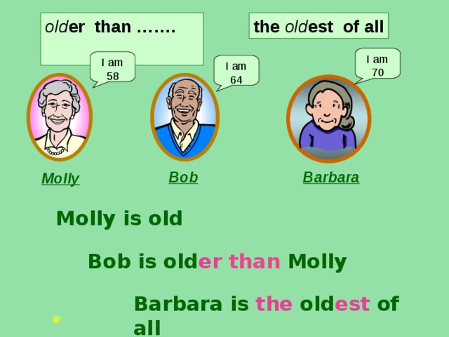 the  old est  of all old er than …….  I am 70 I am 58 I am 64 Bob Barbara Molly Molly is old Bob is old er  than  Molly Barbara is  the  old est  of all  