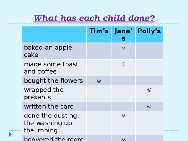 What has each child done?    baked an apple cake Tim’s Jane’s made some toast and coffee ☺ bought the flowers Polly’s ☺ ☺ wrapped the presents written the card done the dusting, the washing up, the ironing ☺ hoovered the room ☺ ☺ watered every plant ☺ ☺