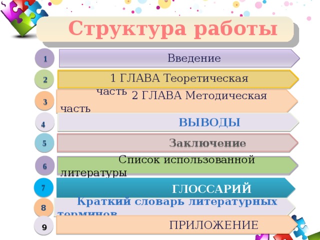 Структура работы  Введение  1 1 ГЛАВА Теоретическая часть   2  2 ГЛАВА Методическая часть  3   ВЫВОДЫ  4  Заключение  5  Список использованной литературы  6  ГЛОССАРИЙ  7  Краткий словарь литературных терминов 8  ПРИЛОЖЕНИЕ 9  