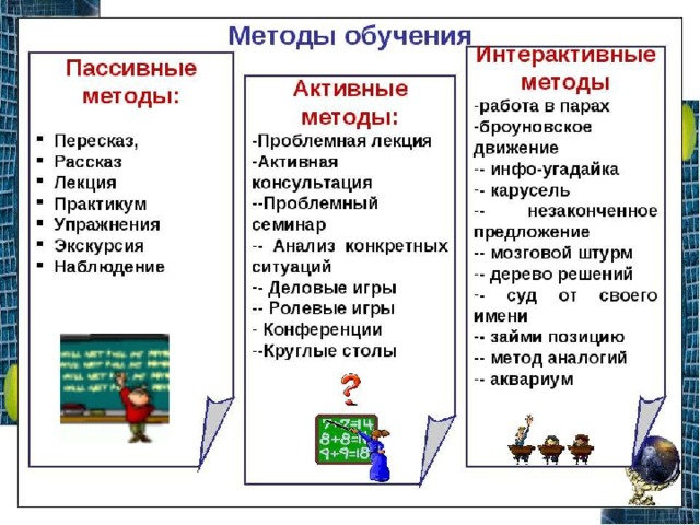 Личностно - ориентированный подход в образовательном процессе помогают обеспечить интерактивные методики. В переводе с английского языка interact – « находиться во взаимодействии, общаться» 