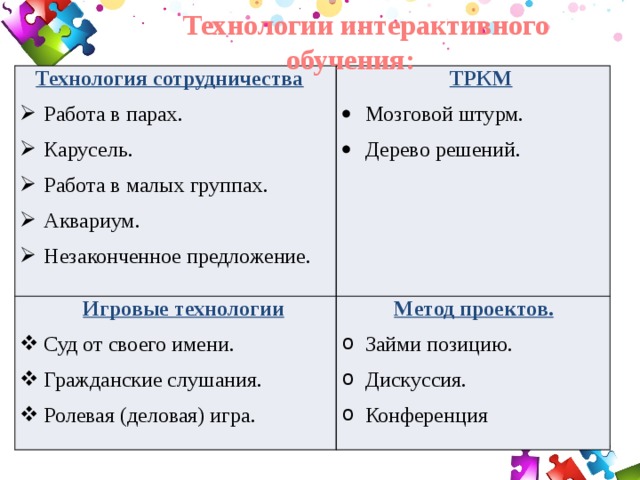 Технологии интерактивного обучения: Технология сотрудничества Работа в парах. Карусель. Работа в малых группах. Аквариум. Незаконченное предложение. ТРКМ Игровые технологии Мозговой штурм. Дерево решений. Суд от своего имени. Гражданские слушания. Ролевая (деловая) игра. Метод проектов. Займи позицию. Дискуссия. Конференция 