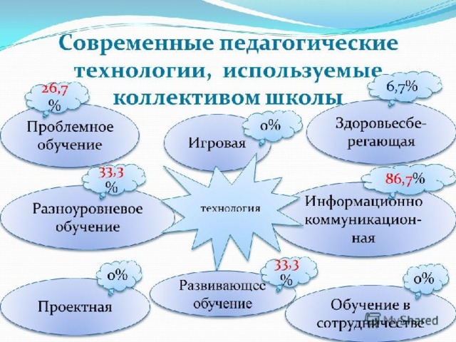 Анализ 