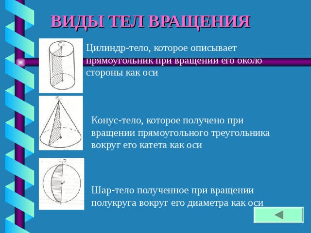 ВИДЫ ТЕЛ ВРАЩЕНИЯ Цилиндр-тело, которое описывает прямоугольник при вращении его около стороны как оси Конус-тело, которое получено при вращении прямоугольного треугольника вокруг его катета как оси Шар-тело полученное при вращении полукруга вокруг его диаметра как оси 
