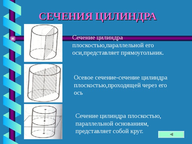 СЕЧЕНИЯ ЦИЛИНДРА Сечение цилиндра плоскостью,параллельной его оси,представляет прямоугольник. Осевое сечение-сечение цилиндра плоскостью,проходящей через его ось Сечение цилиндра плоскостью, параллельной основаниям, представляет собой круг. 