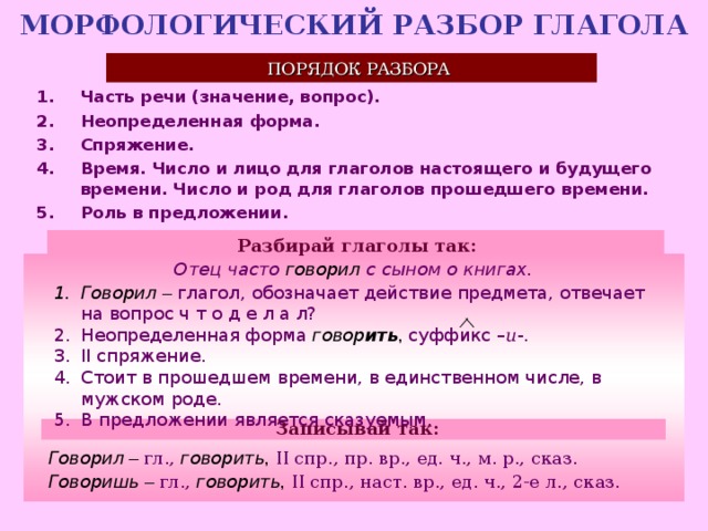 МОРФОЛОГИЧЕСКИЙ РАЗБОР ГЛАГОЛА ПОРЯДОК РАЗБОРА Часть речи (значение, вопрос). Неопределенная форма. Спряжение. Время. Число и лицо для глаголов настоящего и будущего времени. Число и род для глаголов прошедшего времени. Роль в предложении. Разбирай глаголы так: Отец часто говорил с сыном о книгах. Говорил  – глагол, обозначает действие предмета, отвечает на вопрос ч т о д е л а л? Неопределенная форма  говор ить , суффикс – и -. II спряжение. Стоит в прошедшем времени, в единственном числе, в мужском роде. В предложении является сказуемым. Записывай так: Говорил  – гл.,  говорить , II спр., пр. вр., ед. ч., м. р., сказ. Говоришь – гл.,  говорить , II спр., наст. вр., ед. ч., 2-е л., сказ.  
