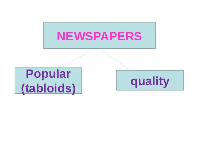 NEWSPAPERS Popular ( tabloids) quality 