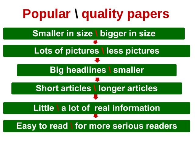 Popular \ quality papers 