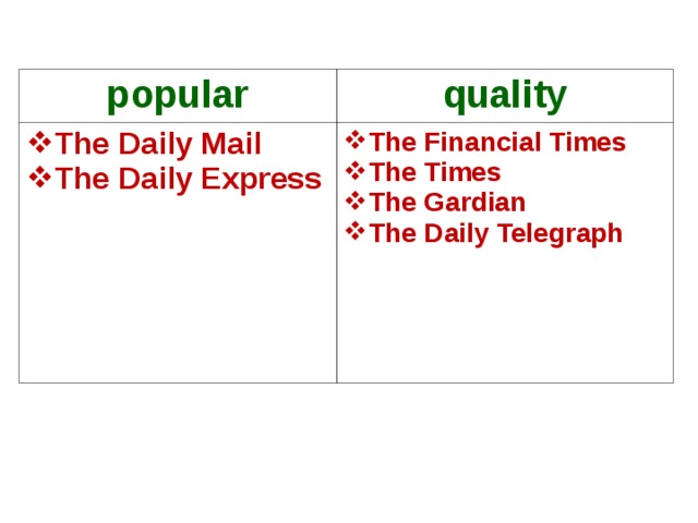 popular quality The Daily Mail The Daily Express The Financial Times The Times The Gardian The Daily Telegraph  