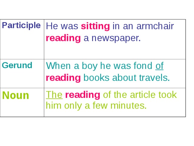 Participle He was sitting  in an armchair reading  a newspaper.  Gerund When a boy he was fond of reading books about travels.  Noun The  reading  of the article took him only a few minutes. 