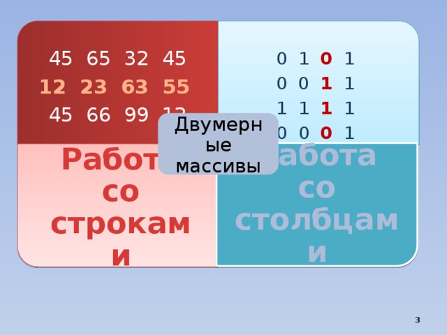 45 65 32 45 12 23 63 55 45 66 99 12 Работа со строками Работа со столбцами 0 1 0 1 0 0 1 1 1 1 1 1 0 0 0 1 Двумерные массивы 3 