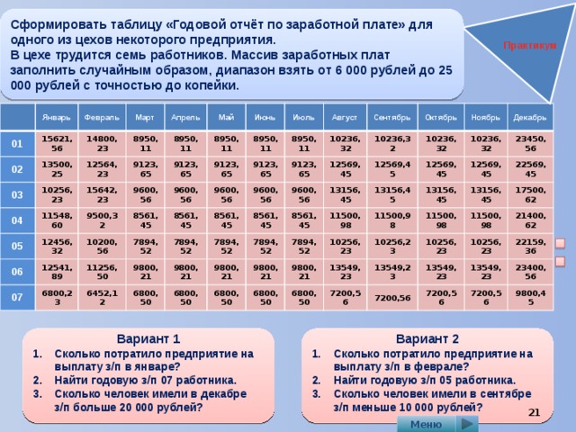 Сформировать таблицу «Годовой отчёт по заработной плате» для  одного из цехов некоторого предприятия. В цехе трудится семь работников. Массив заработных плат заполнить случайным образом, диапазон взять от 6 000 рублей до 25 000 рублей с точностью до копейки. Практикум Январь 01 Февраль 15621,56 02 13500,25 Март 14800,23 03 Апрель 8950,11 10256,23 12564,23 04 11548,60 Май 9123,65 15642,23 05 8950,11 06 9600,56 12456,32 Июнь 9123,65 8950,11 9500,32 Июль 9123,65 8561,45 12541,89 8950,11 9600,56 07 10200,56 6800,23 Август 7894,52 8561,45 11256,50 9123,65 8950,11 9600,56 9800,21 Сентябрь 9123,65 8561,45 9600,56 7894,52 6452,12 10236,32 10236,32 Октябрь 12569,45 6800,50 8561,45 9600,56 9800,21 7894,52 8561,45 12569,45 Ноябрь 9800,21 6800,50 10236,32 13156,45 7894,52 9800,21 10236,32 7894,52 11500,98 13156,45 6800,50 12569,45 Декабрь 9800,21 11500,98 12569,45 23450,56 6800,50 10256,23 13156,45 13156,45 22569,45 6800,50 13549,23 11500,98 10256,23 11500,98 13549,23 10256,23 7200,56 17500,62 7200,56 10256,23 13549,23 21400,62 13549,23 7200,56 22159,36 23400,56 7200,56 9800,45       Вариант 1 Вариант 2 Сколько потратило предприятие на выплату з/п в январе? Найти годовую з/п 07 работника. Сколько человек имели в декабре з/п больше 20 000 рублей? Сколько потратило предприятие на выплату з/п в феврале? Найти годовую з/п 05 работника. Сколько человек имели в сентябре з/п меньше 10 000 рублей?         Меню 