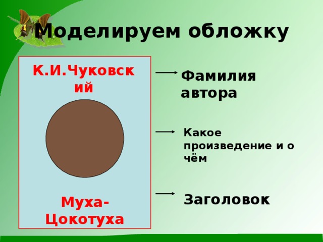 Моделируем обложку К.И.Чуковский Фамилия автора Какое произведение и о чём Заголовок Муха-Цокотуха 