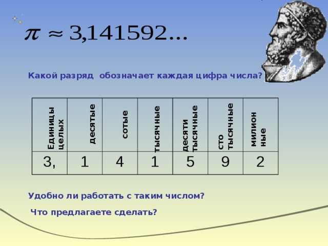 Единицы целых десятые сотые тысячные десяти тысячные сто тысячные милионные Какой разряд обозначает каждая цифра числа? 3, 1 4 1 5 9 2 Удобно ли работать с таким числом? Что предлагаете сделать? 