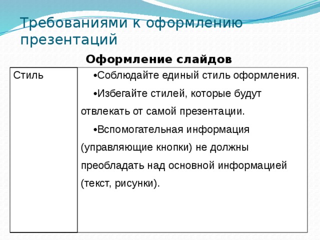 Требованиями к оформлению презентаций Оформление  слайдов Стиль Соблюдайте единый стиль оформления. Избегайте стилей, которые будут отвлекать от самой презентации. Вспомогательная информация (управляющие кнопки) не должны преобладать над основной информацией (текст, рисунки). 
