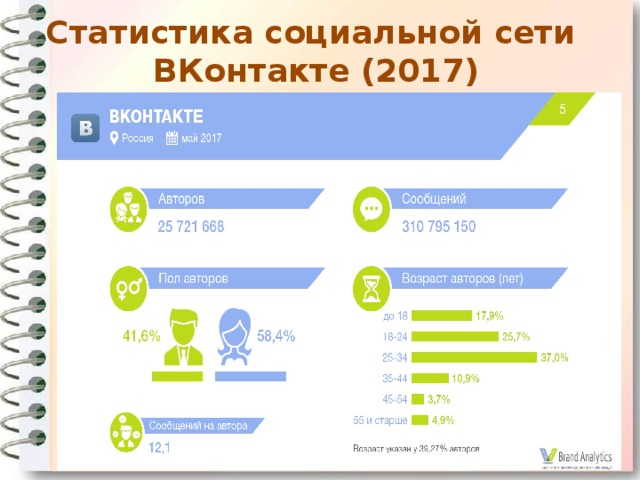Статистика социальной сети ВКонтакте (2017)